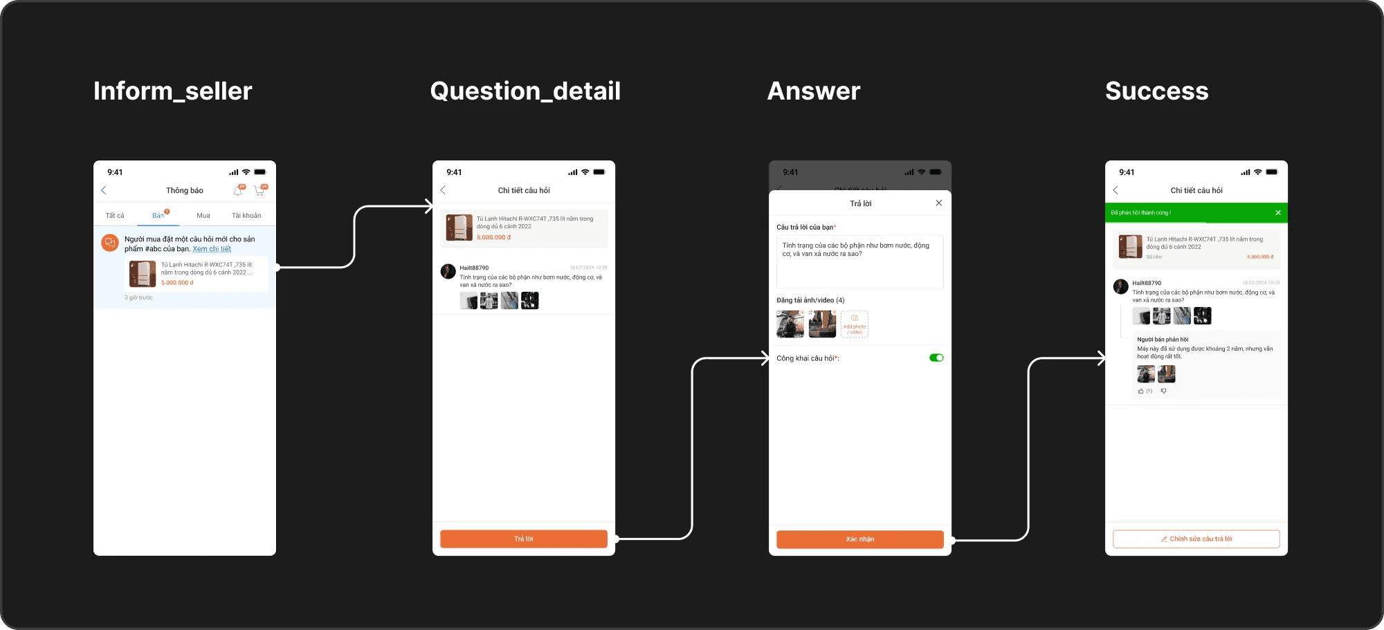 Bốn màn hình app phía người bán: thông báo có câu hỏi mới, chi tiết câu hỏi kèm ảnh, form trả lời có công tắc Công khai câu hỏi, và câu trả lời đã đăng với nút chỉnh sửa